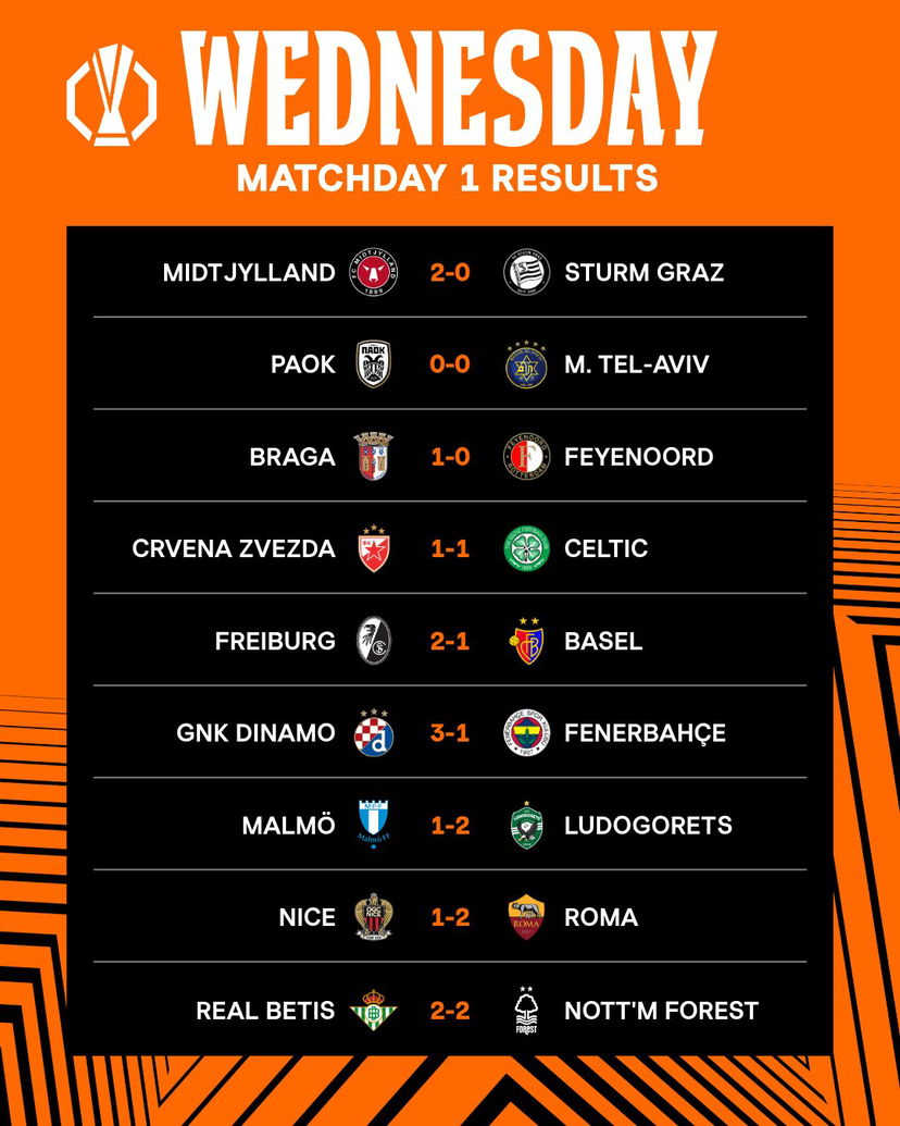 Europa League, Arnautovic salva la Stella Rossa con il Celtic. Pari show tra Betis e Nottingham Forest preview