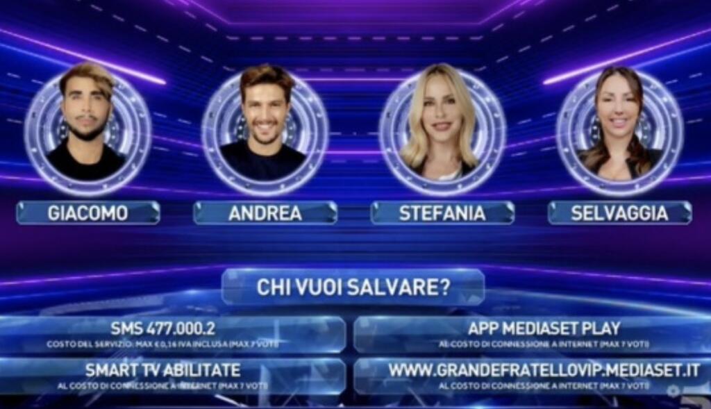 Sondaggio Chi Uscirà Dalla Casa Del Grande Fratello