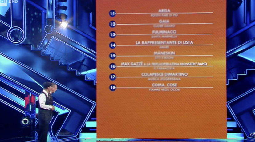 Sanremo 2021, la classifica generale dei 26 big in gara preview