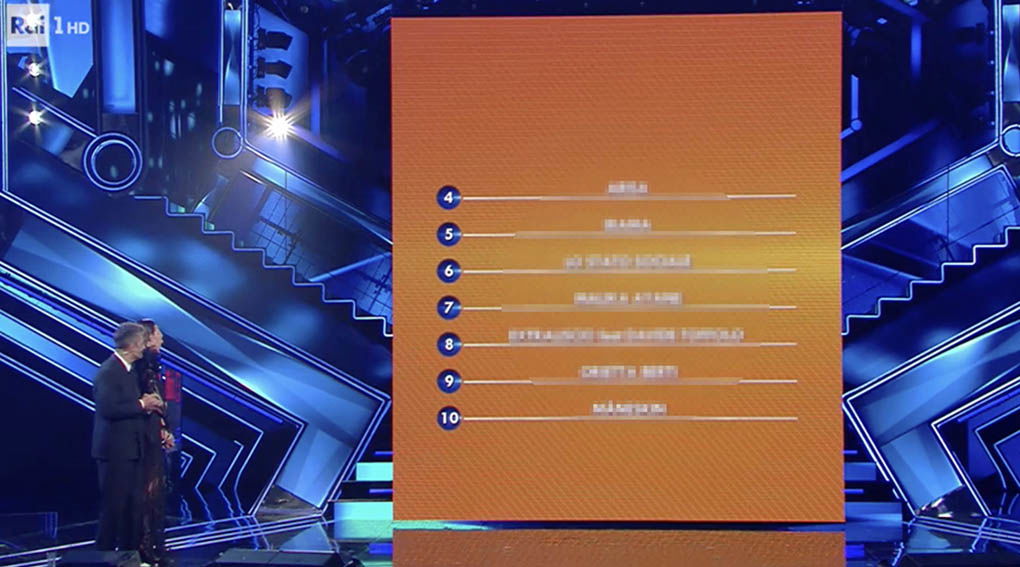 Sanremo 2021: la classifica stilata dall’orchestra e quella generale article-post
