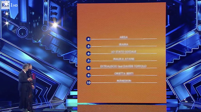 Sanremo 2021: la classifica stilata dall’orchestra e quella generale preview