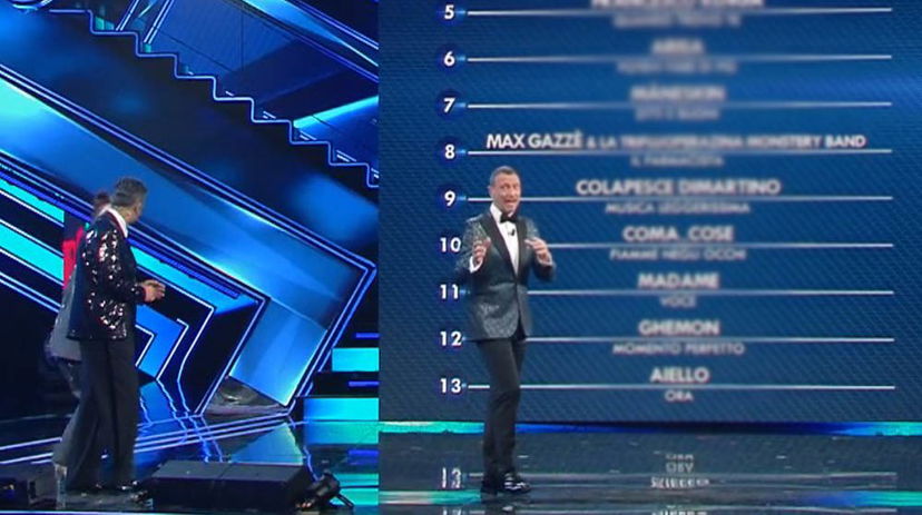 Sanremo 2021: la classifica dei primi 13 big stilata dalla giuria demoscopica preview