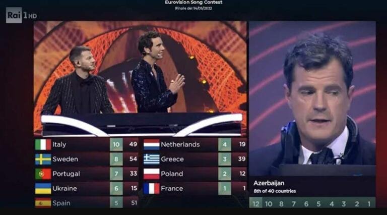 6 paesi accusati di aver fatto “voti di scambio” all’Eurovision e l’organizzazione interviene