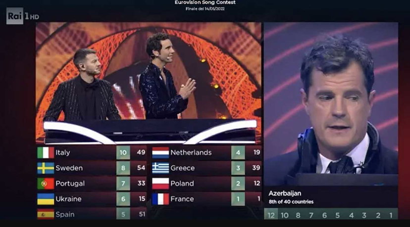 6 paesi accusati di aver fatto “voti di scambio” all’Eurovision e l’organizzazione interviene preview