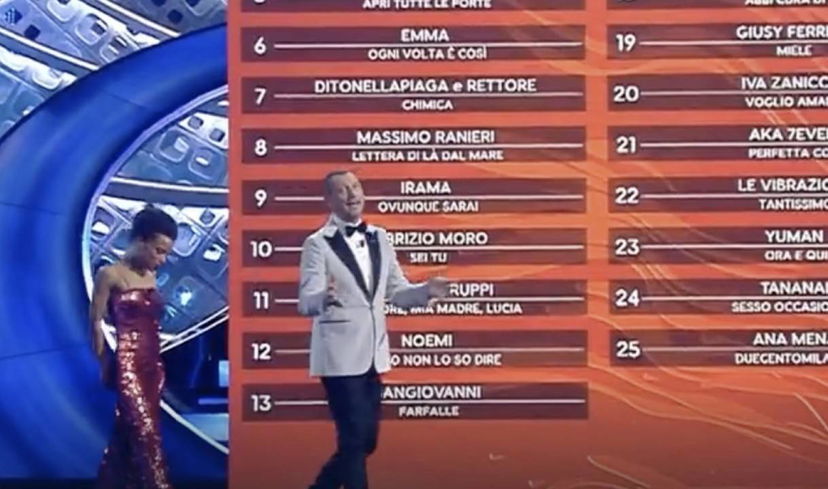 Sanremo 2022, sei mesi dopo: 5 canzoni sono tutt’ora in classifica preview