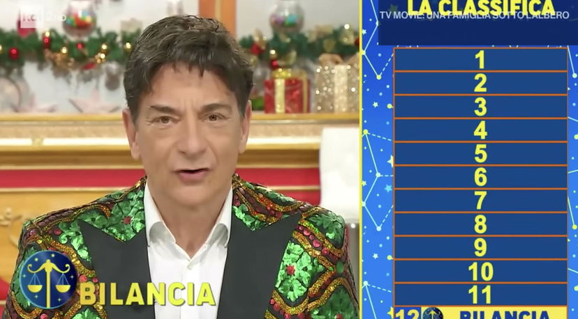Paolo Fox, classifica dei segni più fortunati per Capodanno preview
