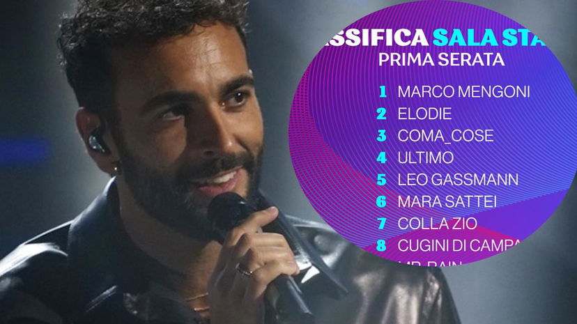 Classifica della prima serata di Sanremo 2023 e sondaggio: vota anche tu! preview