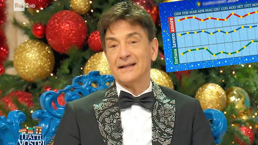 Grafici 2024 di Paolo Fox: previsioni su amore, lavoro e fortuna mese per mese preview