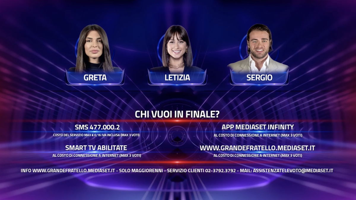 Greta, Sergio o Letizia: cosa dicono i sondaggi article-post