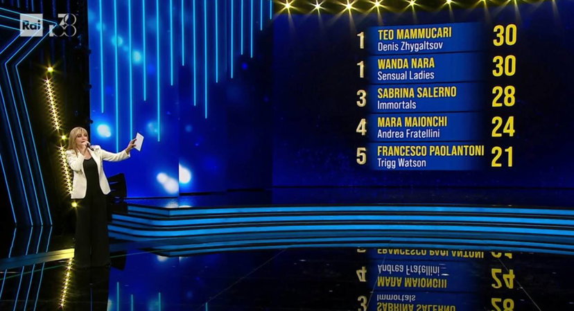 Ascolti Tv 31 maggio: la quarta de L’AcchiappaTalenti contro Terra Amara preview