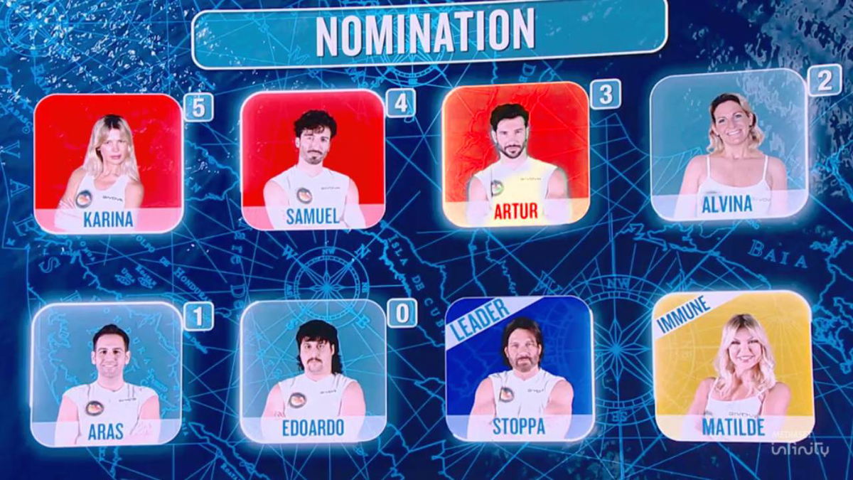 Samuel, Karina e Artur, chi esce da L’Isola: risultati dei sondaggi article-post