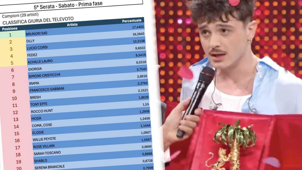 Classifiche complete di Sanremo dalla prima serata alla finale