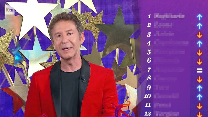 Simon and The Stars oroscopo dal 2 all’8 giugno 2025, la classifica preview