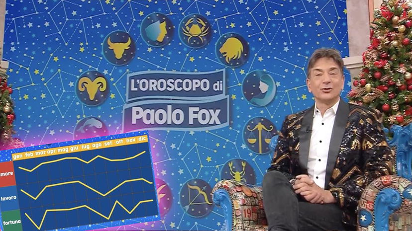 Grafici 2026 di Paolo Fox: previsioni per tutti i segni mese per mese preview