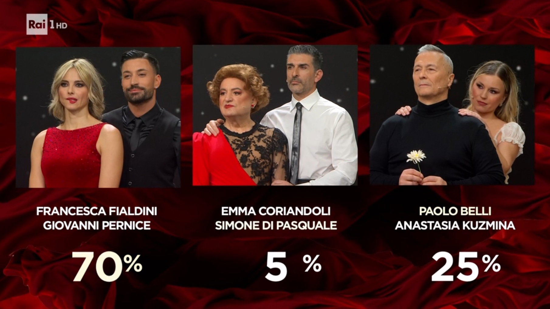 ballando con le stelle ascolti