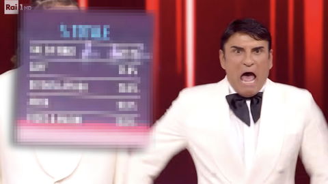 Classifica completa e percentuali della finale: chi ha vinto Sanremo secondo il televoto preview