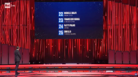 Svelate tutte le classifiche di Sanremo 2026 di ogni serata preview