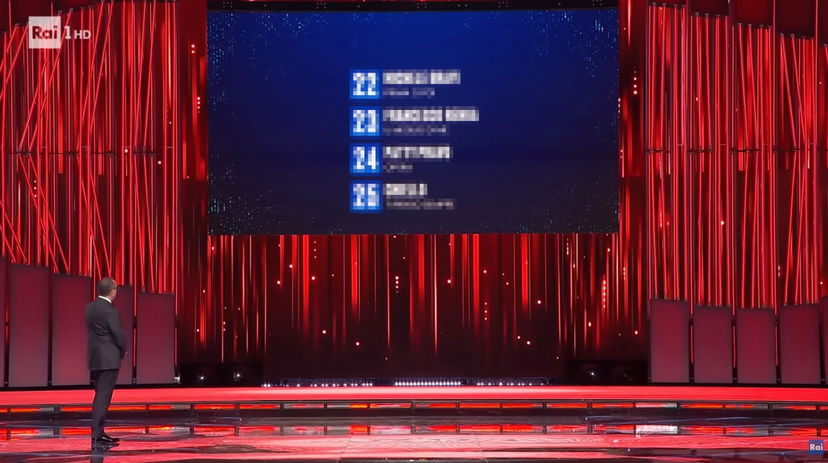 Svelate tutte le classifiche di Sanremo 2026 di ogni serata preview