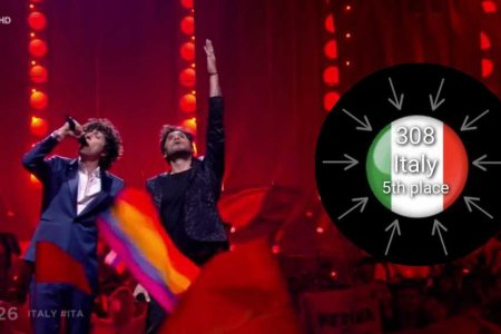eurovision voting italy italia voti classifica