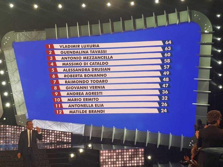 Classifica Generale Tale E Quale Show 2021