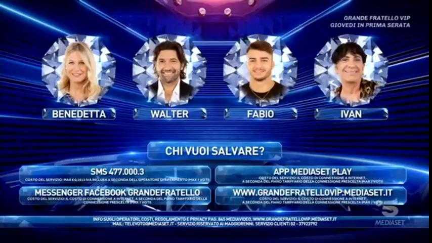 Sondaggio Chi Uscirà Dalla Casa Del Grande Fratello
