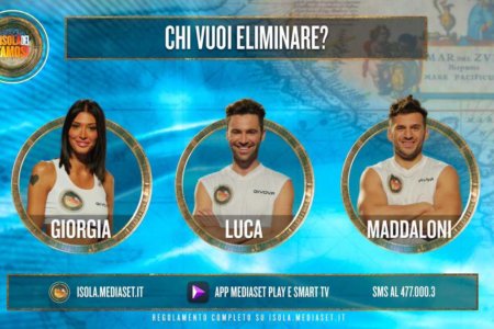 Isola dei Famosi Sondaggi