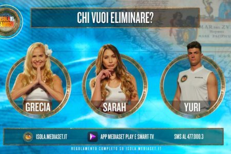 Isola dei Famosi Sondaggi