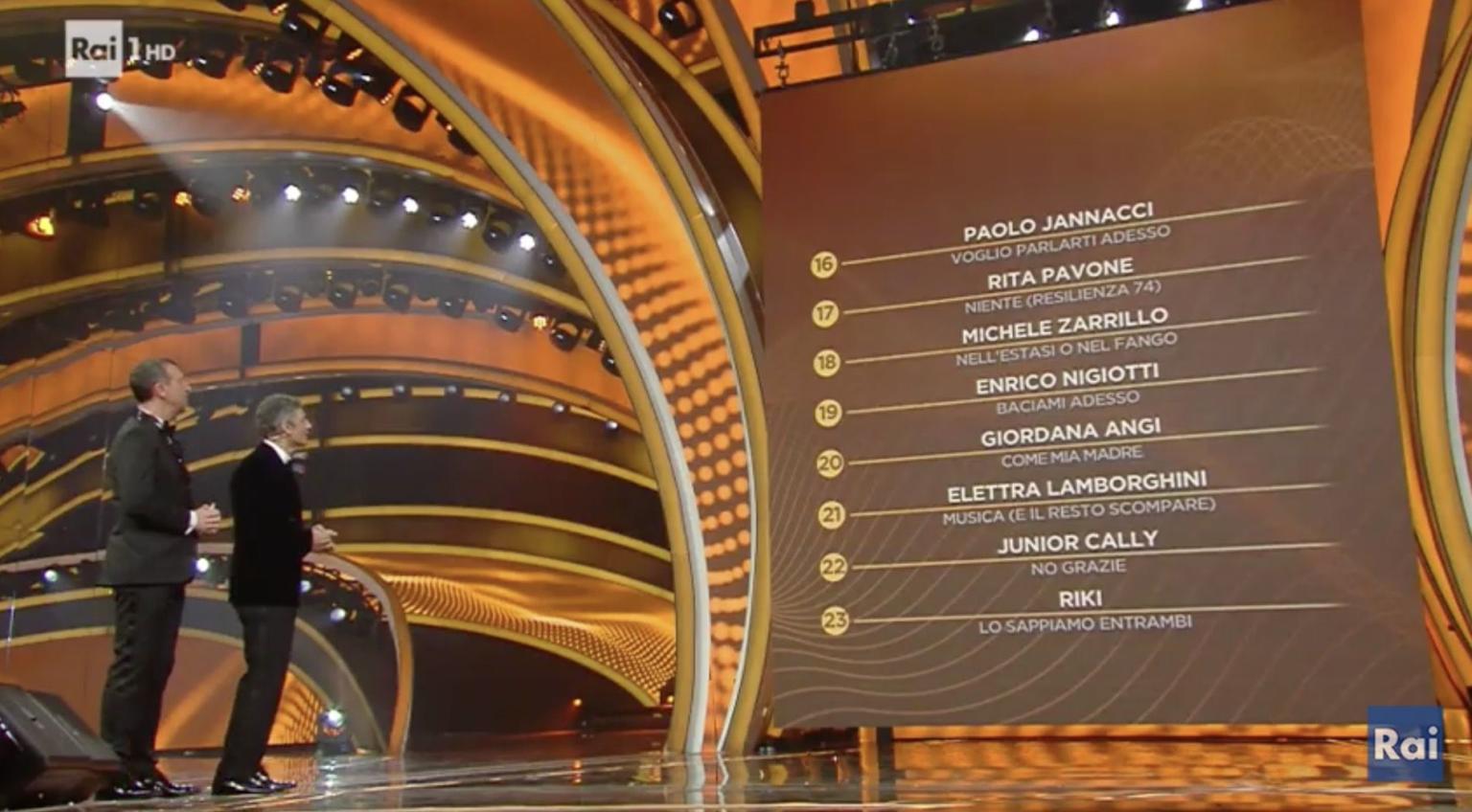 Chi è Arrivato Secondo A Sanremo 2020