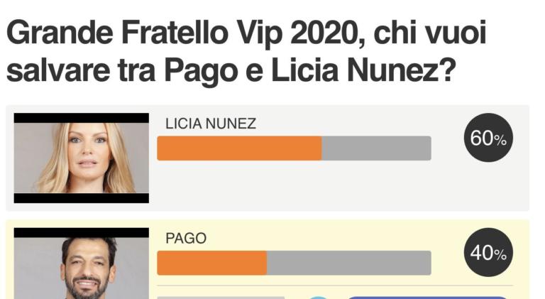 Sondaggio Televoto Grande Fratello Vip 6 Oggi