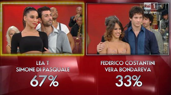 Ballando con le stelle 9, terza puntata: eliminato Federico Costantini, Massimo Boldi torna in scena preview