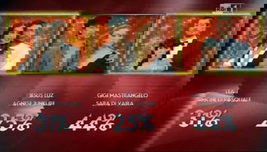 Ballando con le stelle 9: Lea T e Gigi Mastrangelo verso la semifinale, la polemica su Anna Oxa prosegue preview