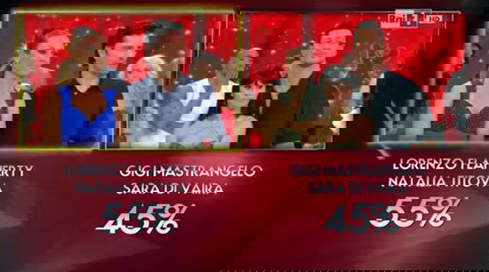 Ballando con le stelle 9, eliminato Gigi Mastrangelo ad un passo dalla finale. Anna Oxa fuori dai giochi preview