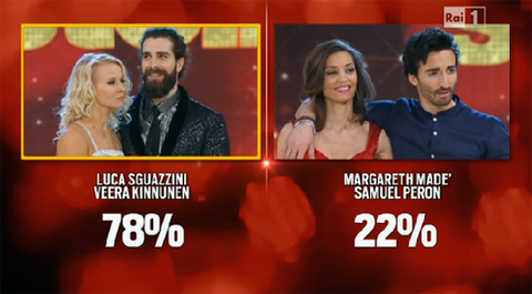 Ballando con le stelle 2016, riassunto del 26 marzo: Margareth Madè eliminata, Lucarelli VS Argento (info replica streaming) preview