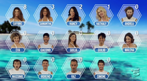 Isola dei Famosi 2017, prima puntata: Samantha De Grenet al televoto con Dayane Mello, entra Giulia Calcaterra preview