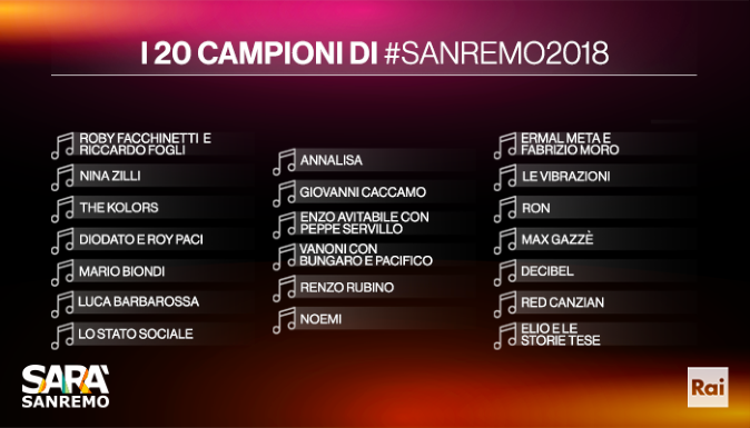 Sanremo 2018, Big in gara non potranno esibirsi in Tv: saltano i concerti di Capodanno Rai e Mediaset? article-post