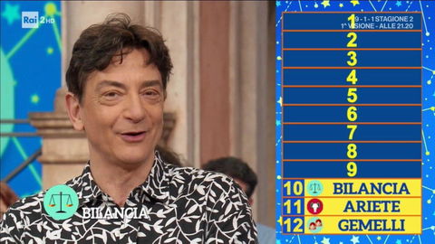 Oroscopo Paolo Fox, classifica settimana: Pesci al top, Gemelli in crisi preview
