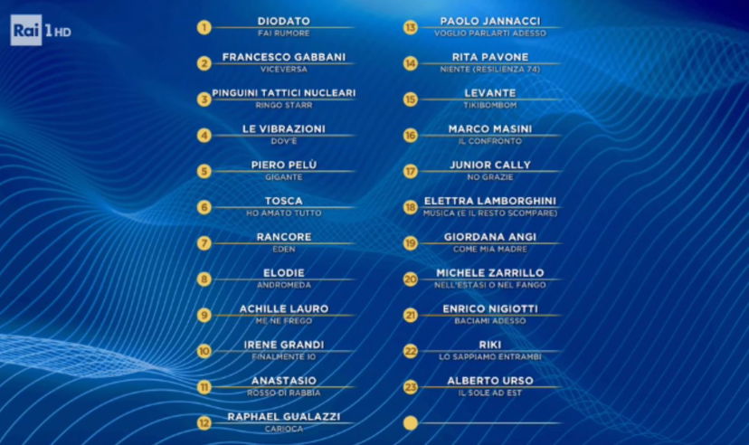 Sanremo 2020, classifica quarta serata: primo Diodato ultimo Alberto Urso preview
