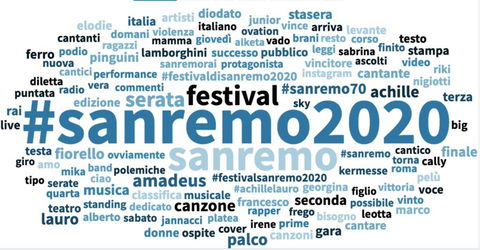 Classifica Sanremo 2020: social, ecco chi ha vinto sul web preview