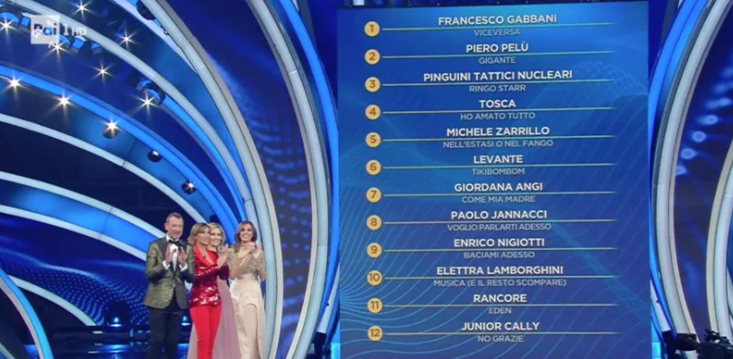 Classifica Sanremo 2020, seconda serata: demoscopica e completa delle 24 canzoni preview