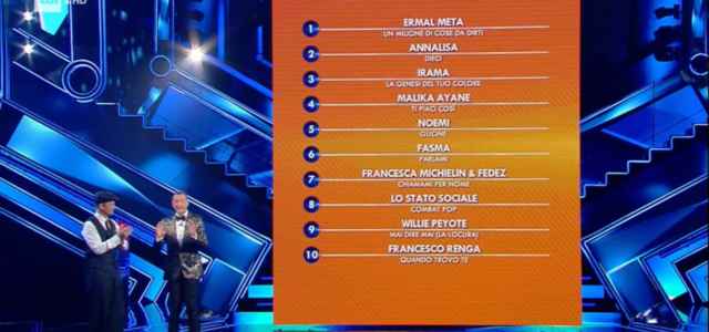 Classifica Sanremo 2021, seconda serata: ordine di ...