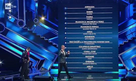 Classifica Sanremo 2021, prima serata: ecco l’ordine di gradimento, Annalisa in pole position article-post
