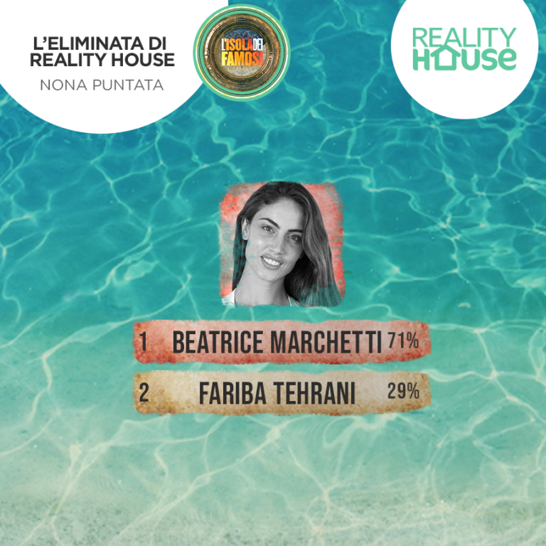 Isola Dei Famosi 2022 Sondaggi Reality House