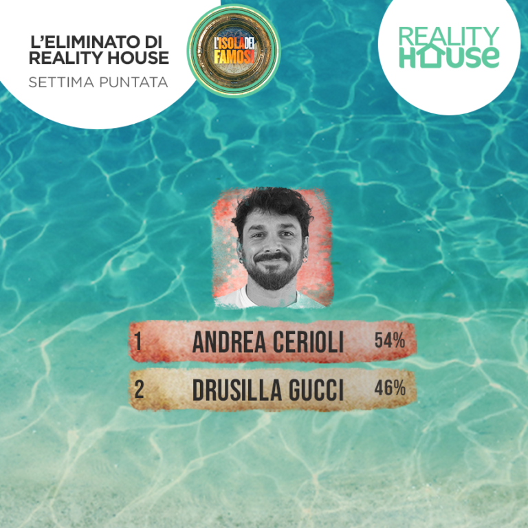 Isola Dei Famosi 2022 Sondaggi Reality House