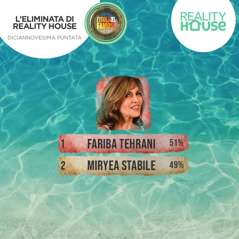 Sondaggio Televoto Isola Dei Famosi 2021 Oggi