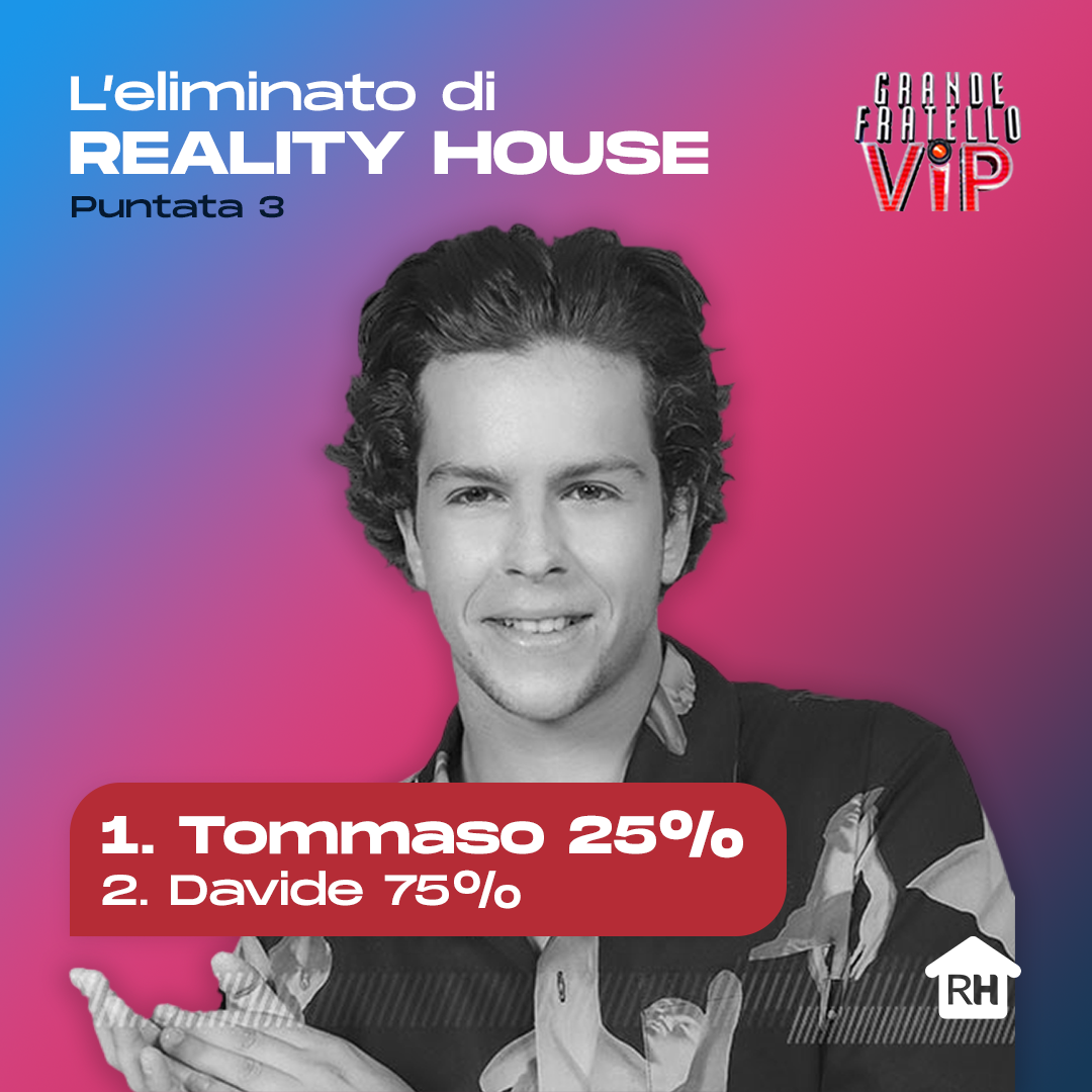 Gf Vip 6 Eliminato Tra Tommaso Eletti E Davide Silvestri I Sondaggi