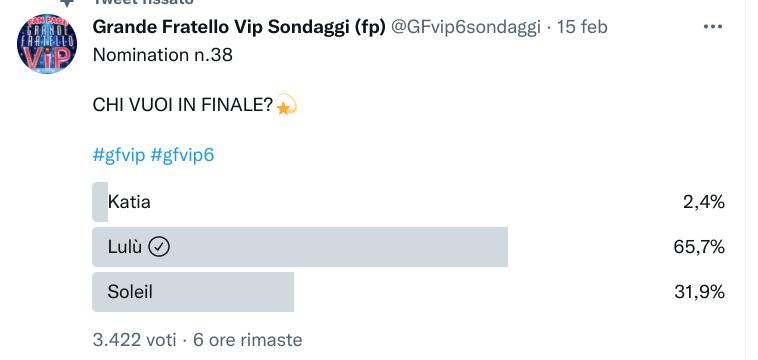 grande fratello vip sondaggi