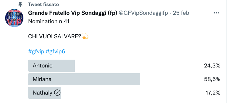 Eliminato Grande Fratello Vip