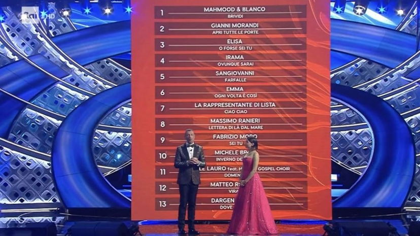 Classifica generale Sanremo 2022, quarta serata: vincitore delle cover preview