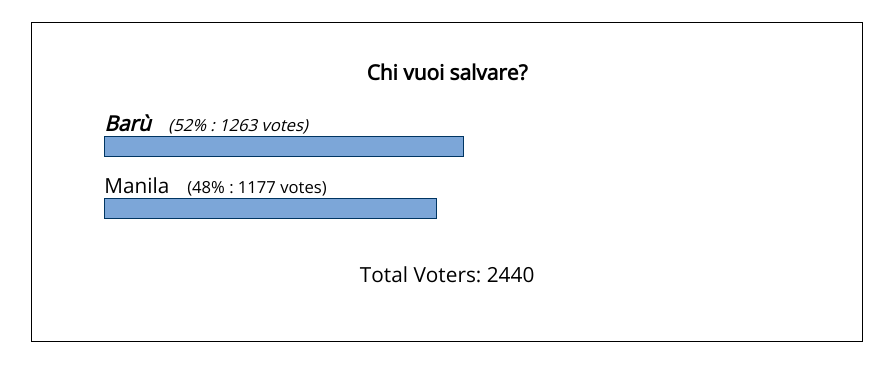 Eliminato Grande Fratello Vip