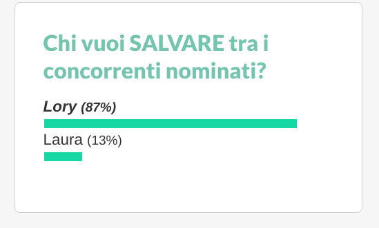 Eliminato Isola dei Famosi